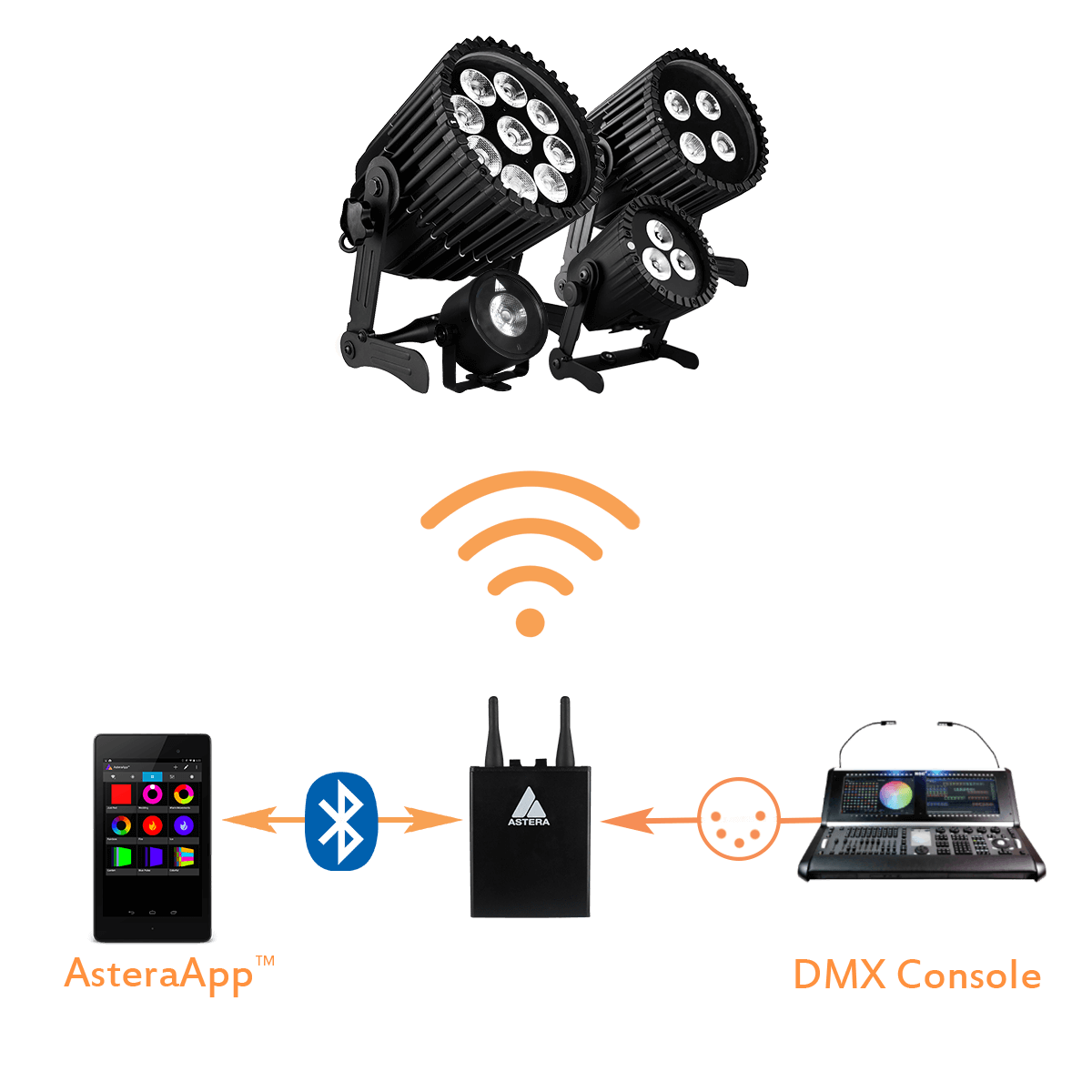 Astera AX1 PixelTube